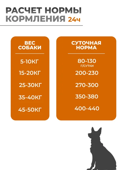 Сухой корм vivere Dog Буйвол для собак, взрослые, крупные, 12 кг, фото 5