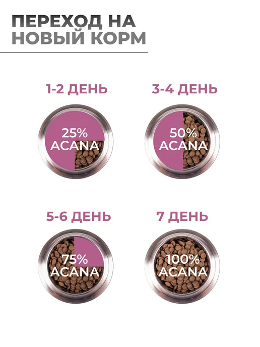 Сухой корм Acana Акана Grassfed для собак, ягненок, 2 кг, фото 6