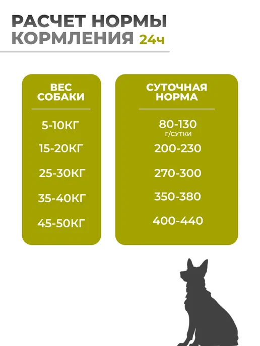 Сухой корм vivere Dog для собак, взрослые, средние, курица, 12 кг, фото 5