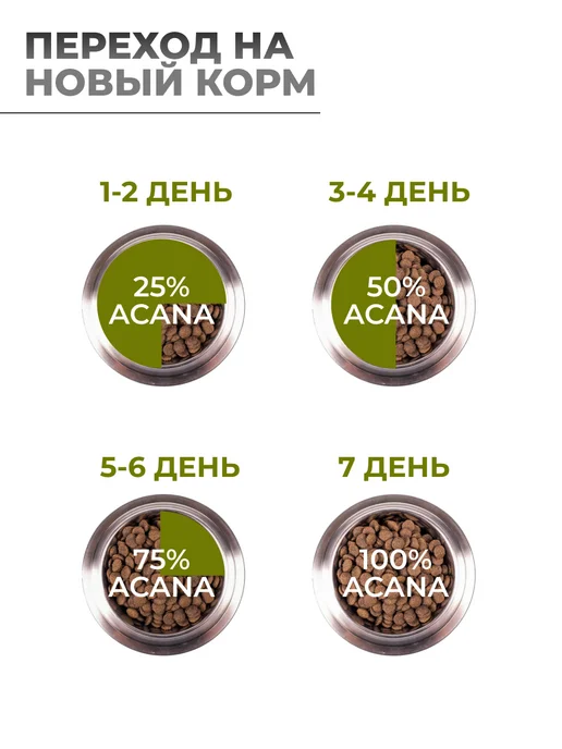 Сухой корм Acana Акана Grasslands для собак, ягненок, 11,4 кг, фото 6