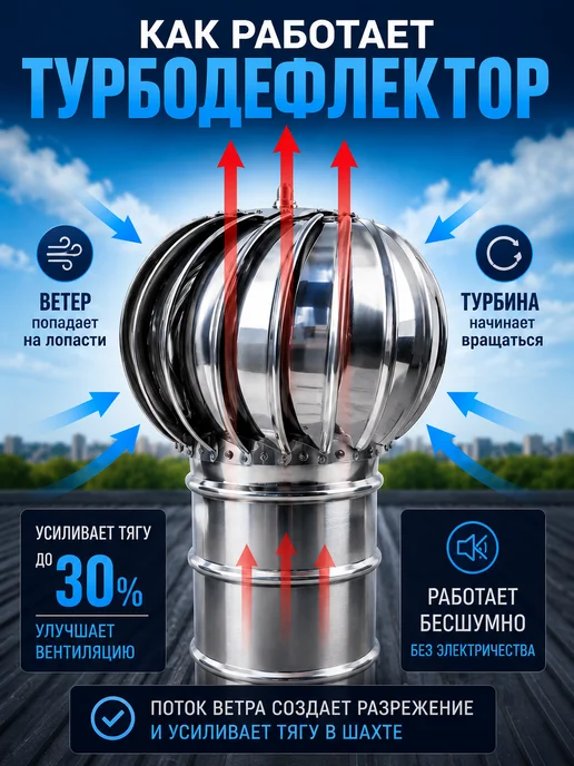 Crafer Турбодефлектор 130 нержавейка, серый, фото 2