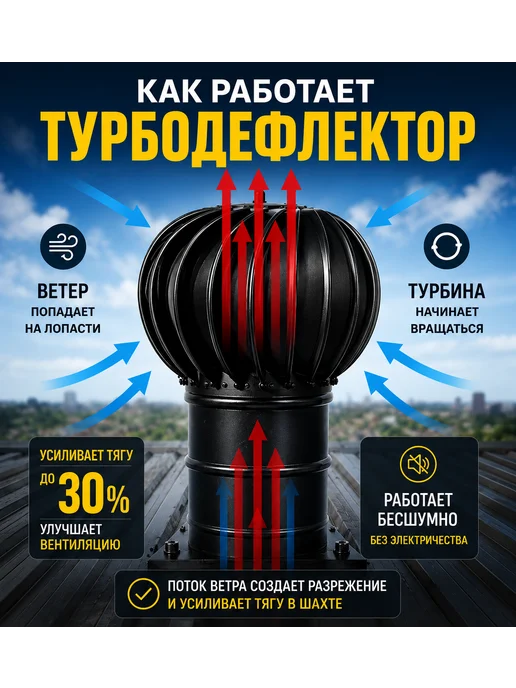Crafer Турбодефлектор 200 черный оцинкованный, черный, фото 2