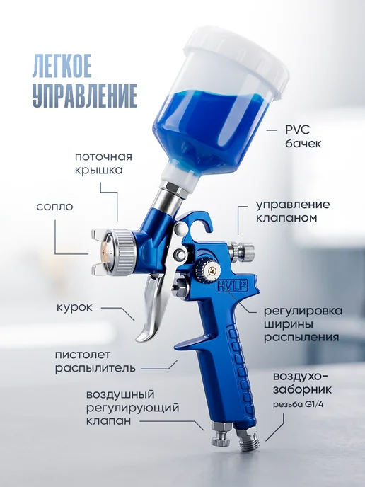 Sumsour Краскопульт пневматический с верхним бачком, синий, фото 7