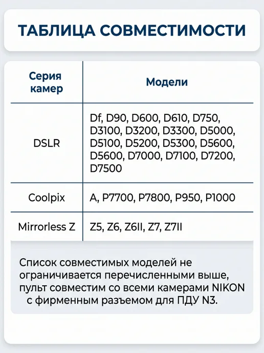 FUJIMIFOTO Проводной пульт ДУ для Nikon с разъемом N3, вариант, фото 4