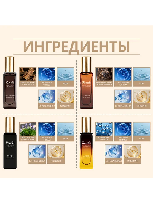 Roxelis Парфюмерный набор стойкий аромат и универсальный для подарка, 80 мл, 4 шт, фото 5