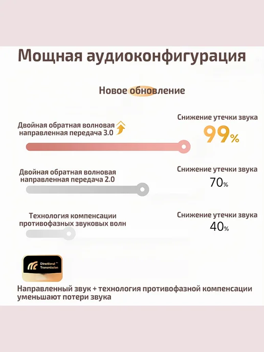 BZM наушники беспроводные клипсы открытые стильные без утечки, розовый, фото 7