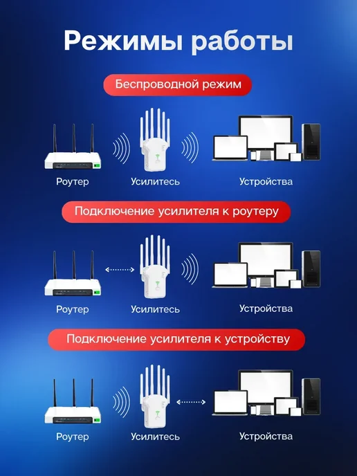 Усилитель Wi-Fi сигнала, репитер, белый, фото 3