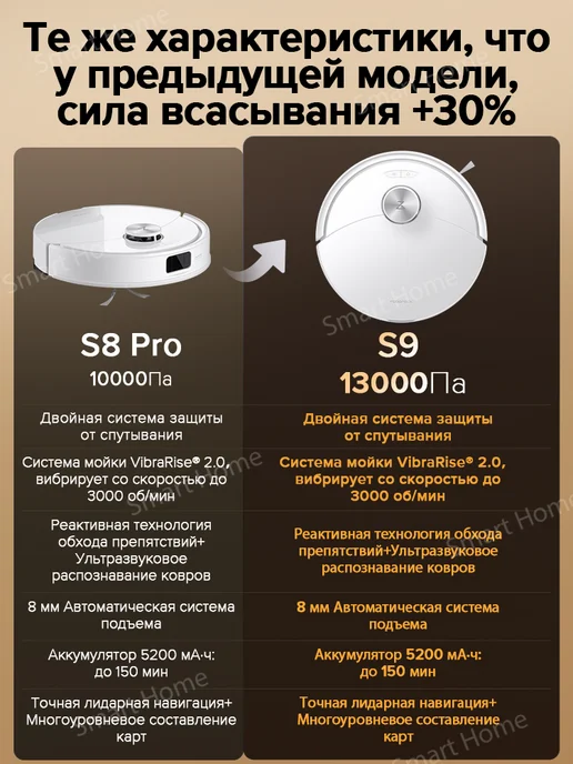 roborock Робот-пылесос S9,13 000 Па,Аккумулятор емкостью 5200мАч, 5200 мАч, фото 2