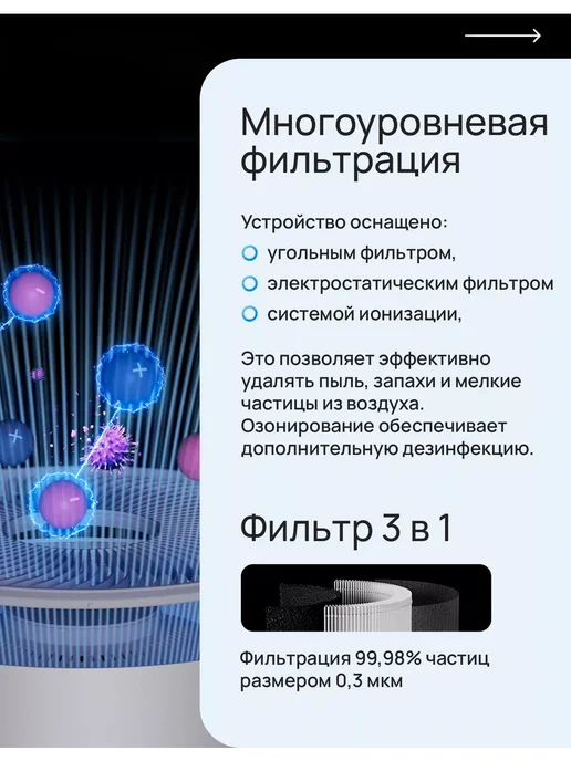 Очиститель воздуха Xiaomi Smart Air Purifier Elite (BHR6359EU), белый, фото 3