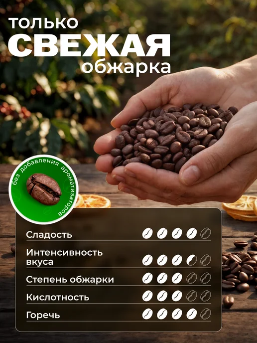 ВКУСНОКОФЕ Кофе молотый 250 гр Арабика Premium Blend, 100%, 250 г, фото 3