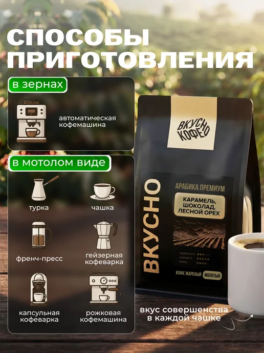 ВКУСНОКОФЕ Кофе молотый 250 гр Арабика Premium Blend, 100%, 250 г, фото 5