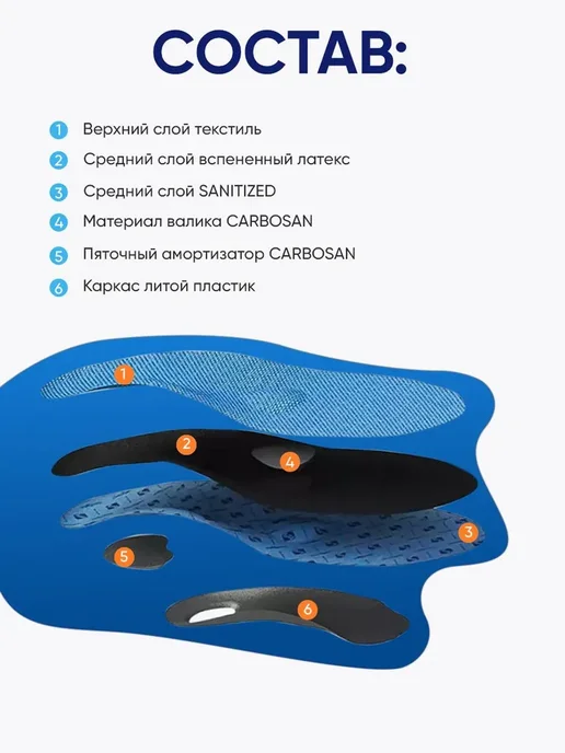 Talus Стельки ортопедические антибактериальные, синий, фото 4