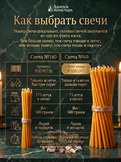 Данилов монастырь лавка Свечи церковные восковые освященные №140 175 шт пачка 0,5 кг, 75 шт, 0,5 кг, фото 5