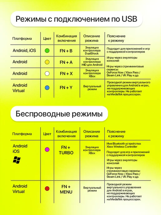 MEMO Digital Геймпад джойстик для телефона Memo S3, белый, фото 3