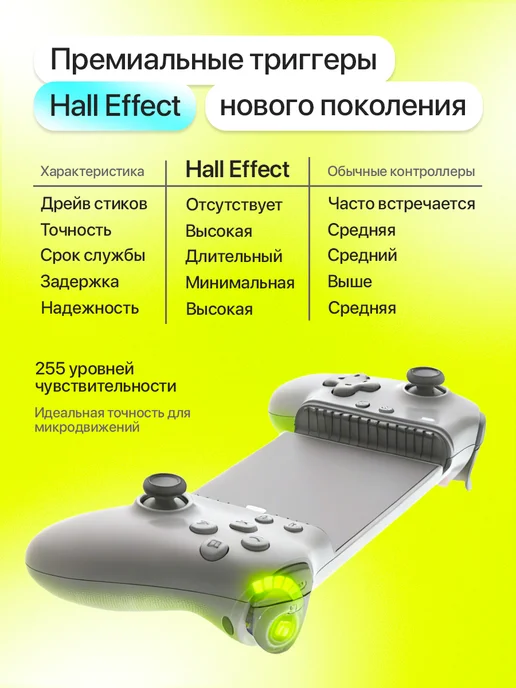 MEMO Digital Геймпад джойстик для телефона Memo S3, белый, фото 8