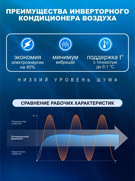 Snow Leopard Сплит-система кондиционер инверторный SL-88QDC07, белый, фото 3