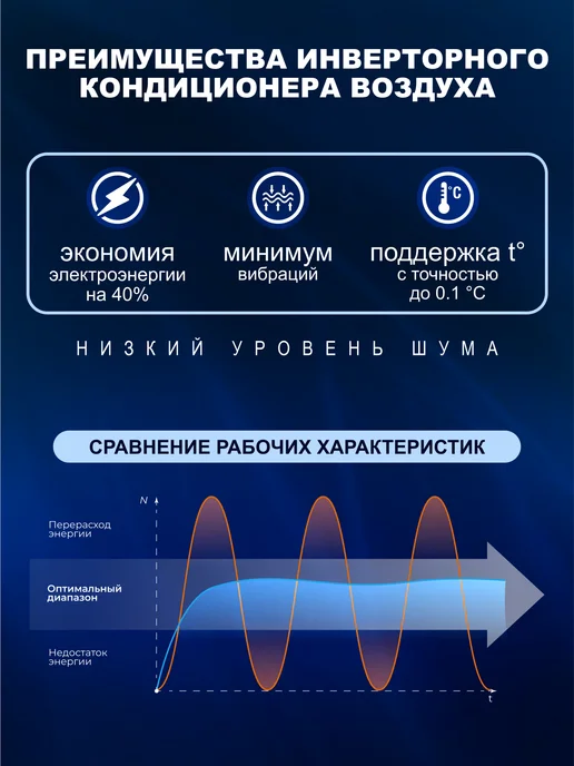 Snow Leopard Сплит-система инверторная SL-88SDC12, белый, фото 3