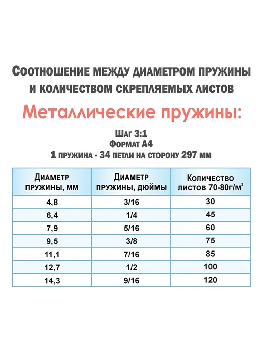 Металлические пружины для биндера, 7.9 мм, 100 шт, 100 шт, фото 2