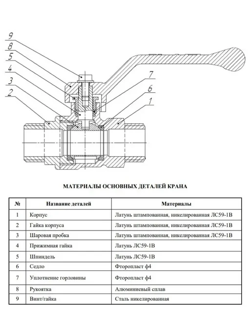 LD PRIDE Кран шар лат нк газ 1 2" Ру40 НР рыч 47.15.Н-Н.Р, серый, фото 2