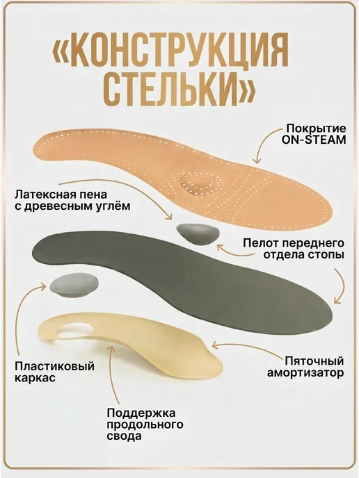 Trives Стельки ортопедические при плоскостопии и пяточной шпоре, серый, фото 4