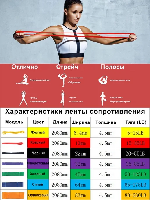 Резинки для фитнеса, ленты сопротивления, вариант, фото 2