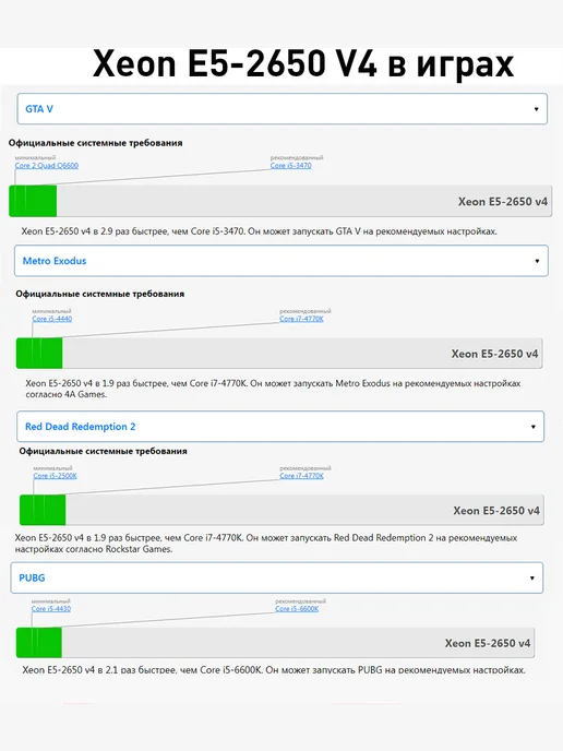 Intel Процессор Xeon E5 2650v4 LGA2011-3 12 ядер 24 потока, вариант, фото 4