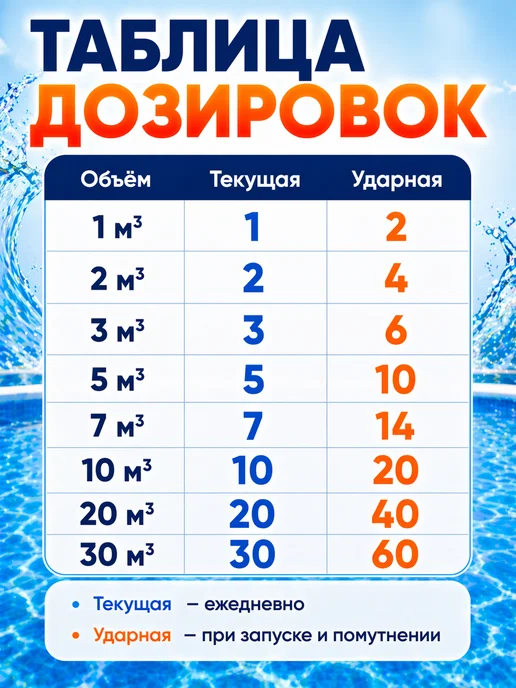 Аква Джинн Быстрый хлор в таблетках для бассейна, 50 шт, фото 6