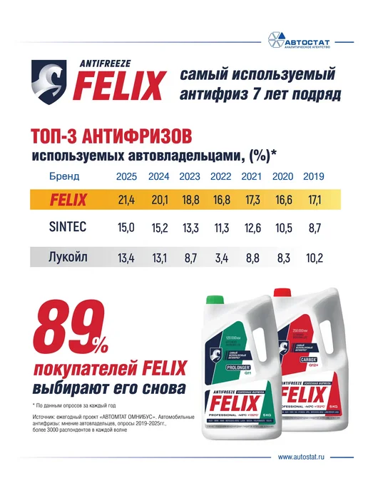 FELIX Антифриз (зеленый) JDM 5кг, 5 кг, желтый, фото 3