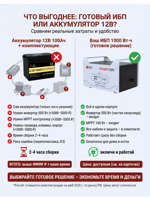 SJY Аккумулятор LiFePO4 емкостью 3,2 В 100 АЧ с BMS, ИБП портативная электростанция 1кВт, фото 2