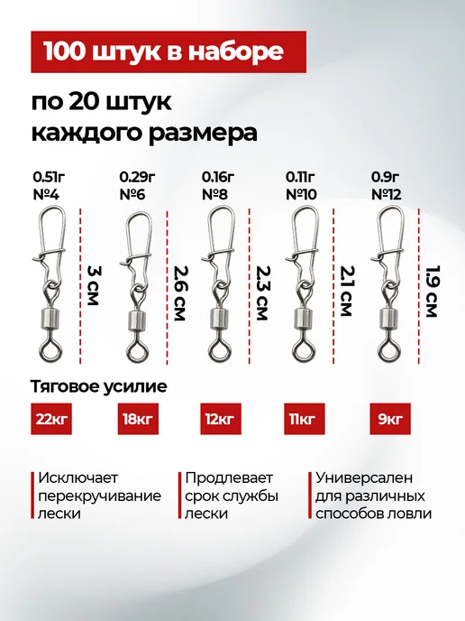 Щучий клев Карабин для рыбалки с вертлюгом, набор 100 штук, серый, фото 2