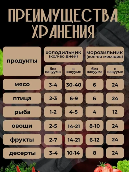 Shirieff&Yu Пакеты для вакууматора рифленые 20х25 100 шт, 20x25, 100 шт, фото 7