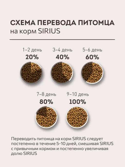 Сухой корм SIRIUS для собак, ягненок, 15 кг, фото 6