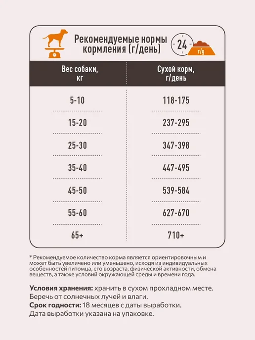 Сухой корм SIRIUS для собак, ягненок, 15 кг, фото 7