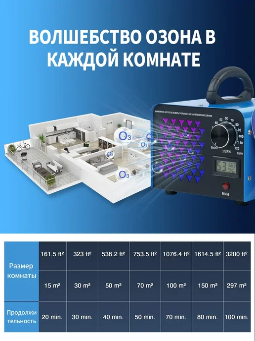 GrnSprX Озонатор воздуха для дома, дезинфекции,избавления от запахов, вариант, фото 8