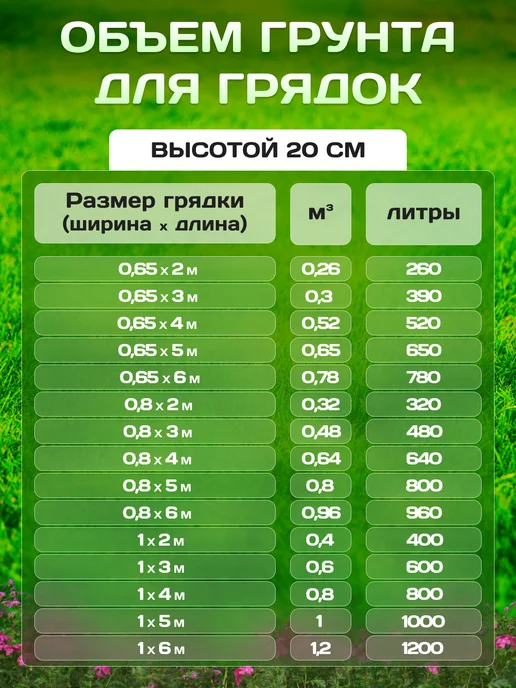 Сибирская Усадьба Грядка оцинкованная 1х2м, 2 м, фото 8