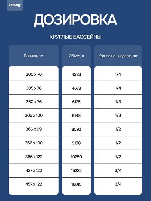 Vommy Медленный хлор комплекс 3в1 таблетки для бассейна 200г, 600г, 200 г, 600 г, фото 8