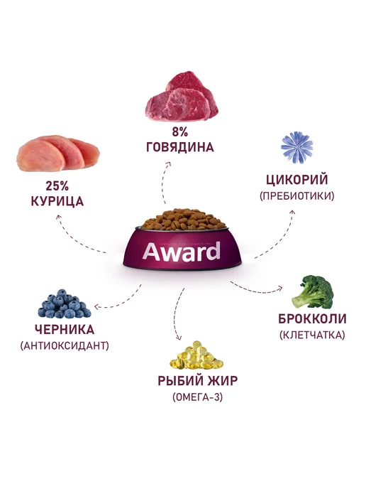 Сухой корм AWARD для собак, говядина, курица, 12 кг, фото 4