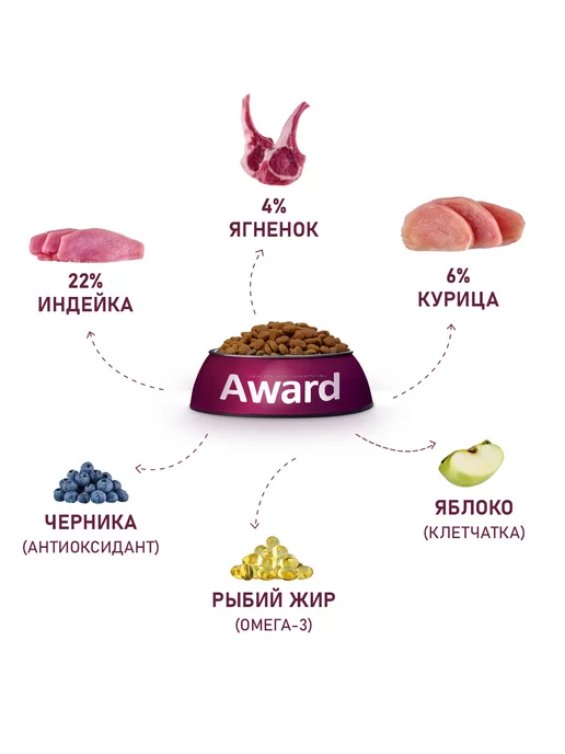 Сухой корм AWARD для собак, индейка, ягненок, 12 кг, фото 4