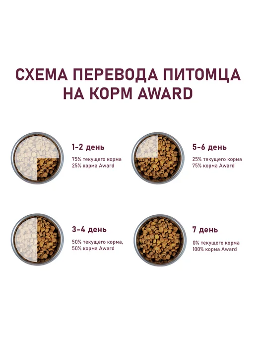 Сухой корм AWARD для собак, индейка, ягненок, 12 кг, фото 6