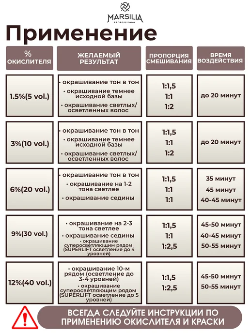 MARSILIA professional Окислительная крем-эмульсия 6% (20 vol.) 150 мл, 150 мл, фото 3
