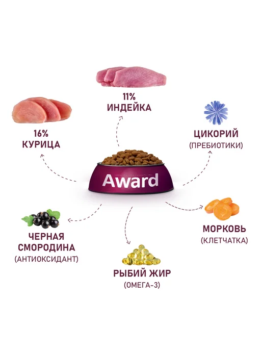 Сухой корм AWARD для собак, средние, индейка, курица, 12 кг, фото 4