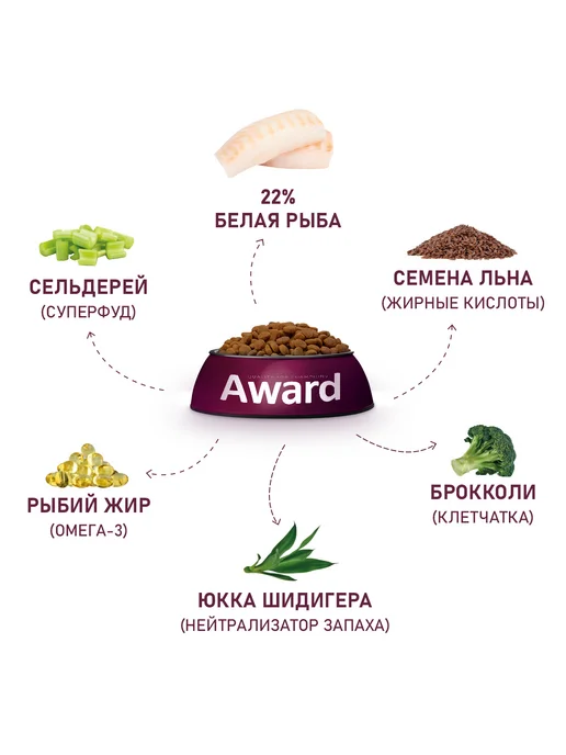 Сухой корм AWARD Белой для собак, гипоаллергенный, рыба, 12 кг, фото 4
