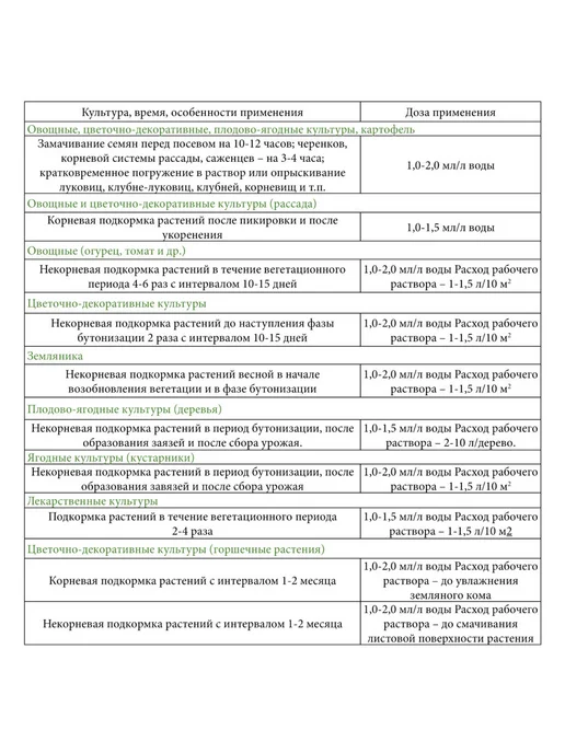 Нэст М Цитовит - хелатное удобрение для растений, вариант, фото 6