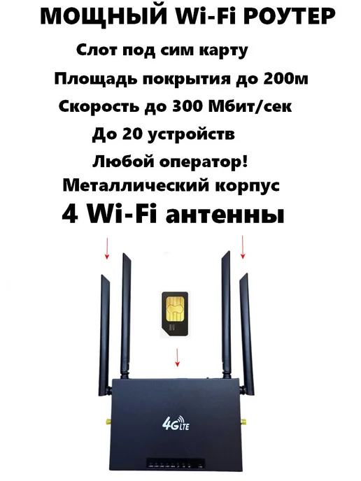 Антекс Комплект Беспроводного Интернета с панельной антенной 15дБ, вариант, фото 4