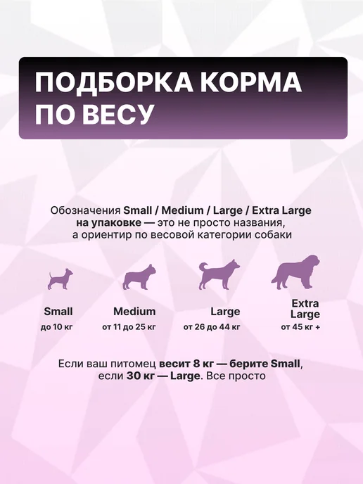 Сухой корм GRAND PRIX Стартер Беременных для собак, щенки, 5 кг, фото 6