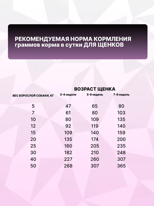 Сухой корм GRAND PRIX Стартер Беременных для собак, щенки, 5 кг, фото 7