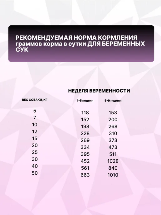 Сухой корм GRAND PRIX Стартер Беременных для собак, щенки, 5 кг, фото 8