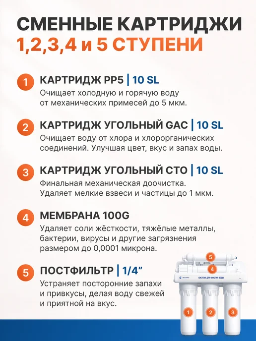 ЧИСТО ПИТЬ Комплект сменных картриджей для обратного осмоса под мойку, вариант, фото 2