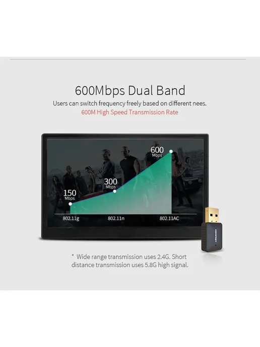 Wi-Fi адаптер COMFAST 600Мбит с 2.4 5ГГц, вариант, фото 8