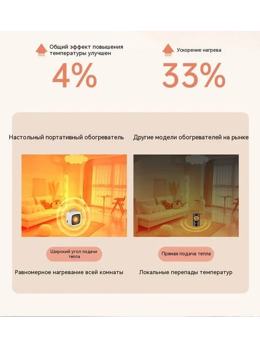 Обогреватель Зелёный 220V, зеленый, фото 17